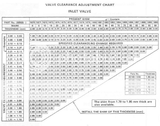 Kawasaki Vulcan Valve Shims Kawasaki Vulcan Valve Shims